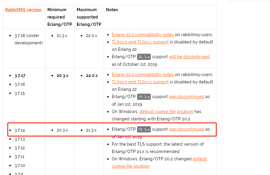 史上最全，centos7安装rabbitmq3.7x(传统方式+Docker)