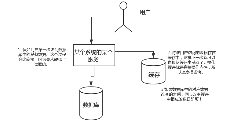 redis（总）