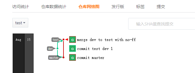 Git常用套路（03）合并分支