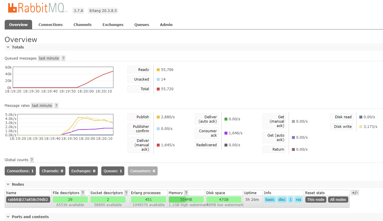 SpringBoot——SpringBoot整合RabbitMQ（下）