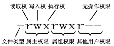 总结之Linux环境（一）——命令行