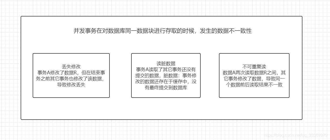 MySql 锁机制