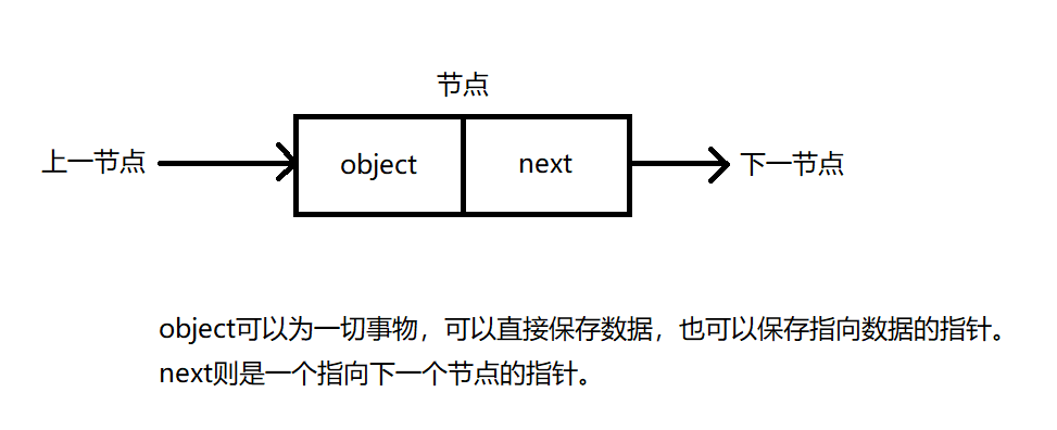 如何判断单向链表是否带环，有回环问题。