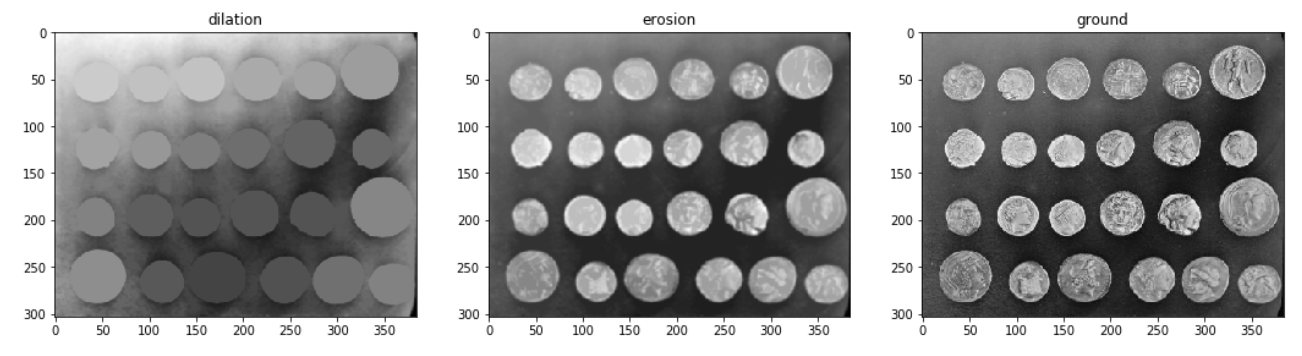 scikit-image库-- 过滤区域最大值（三）