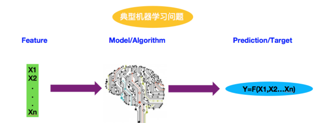 机器学习