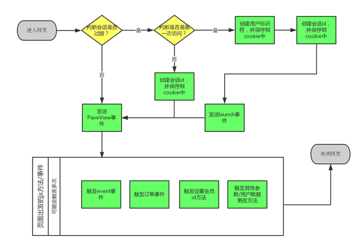 【电商日志项目之二】数据收集一