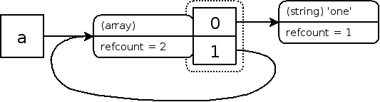 php底层原理之垃圾回收机制（版本一）