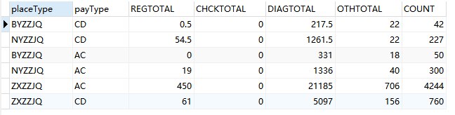 Oracle——分组汇总统计函数grouping()