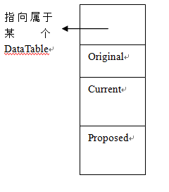 事务并发那些事