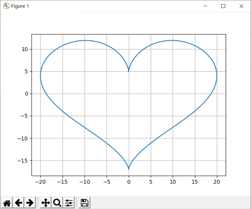 强大的python使用numpy和matplotlib绘制数学双纽线阿基米德螺线心形