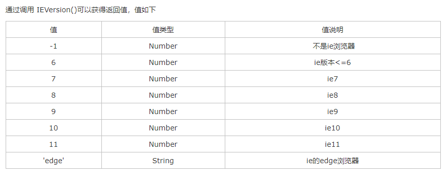 （转载）判断浏览器类型是否IE及版本问题