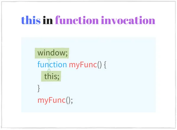 JavaScript中this究竟指向什么？