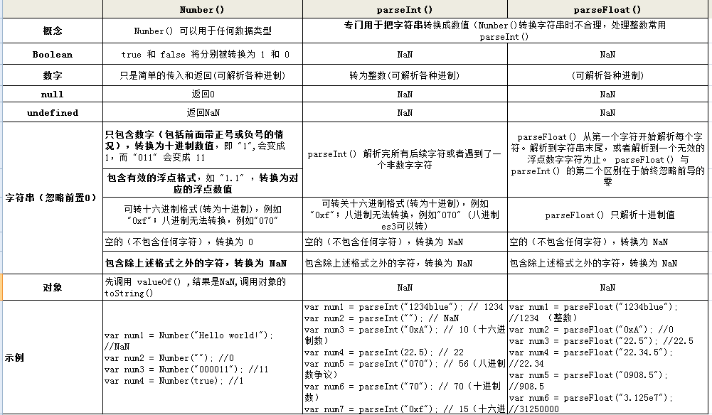 JavaScript系列—JS数据类型、类型转换(二)