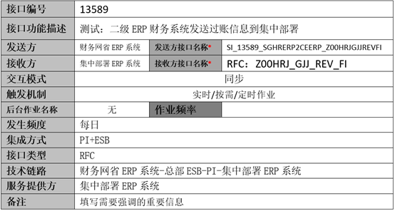 SAP PI开发手册-ERP发布服务供外围系统调用（RFC类型）