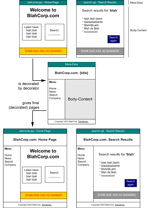 SiteMesh3简介及使用