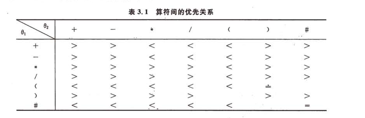 栈--表达式求值