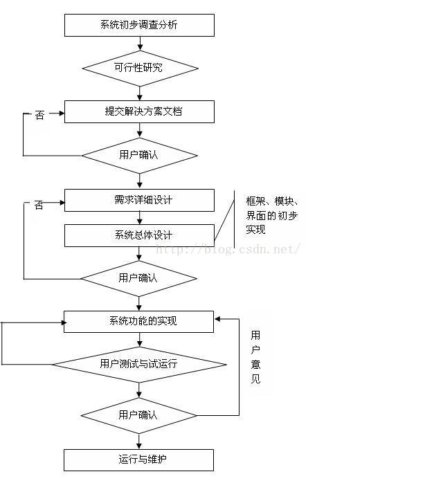 软件工程基础知识整理（九推）