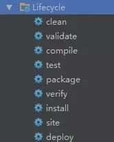 maven的生命周期