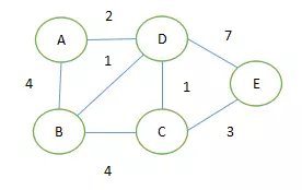 Dijkstra.NET 库体验报告