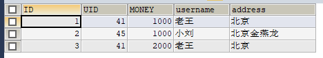 Mybatis中的多表查询 多对一,一对多