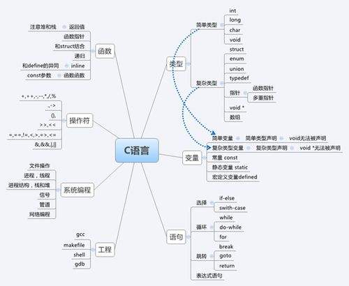 2019春总结作业