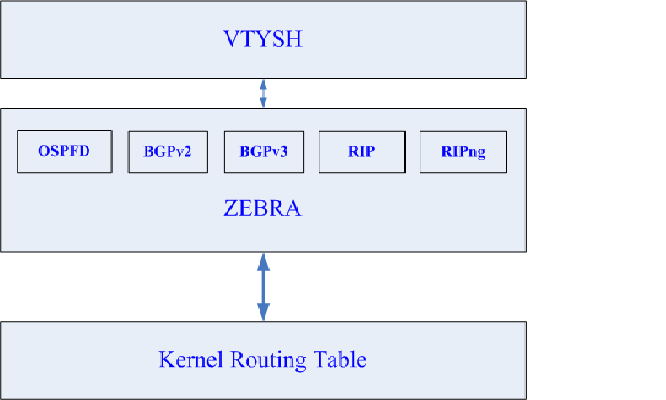 Zebra 命令模式分析2