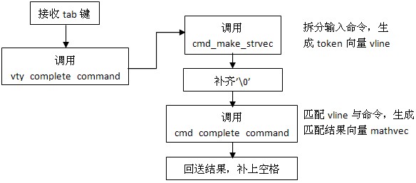 Zebra命令模式分析