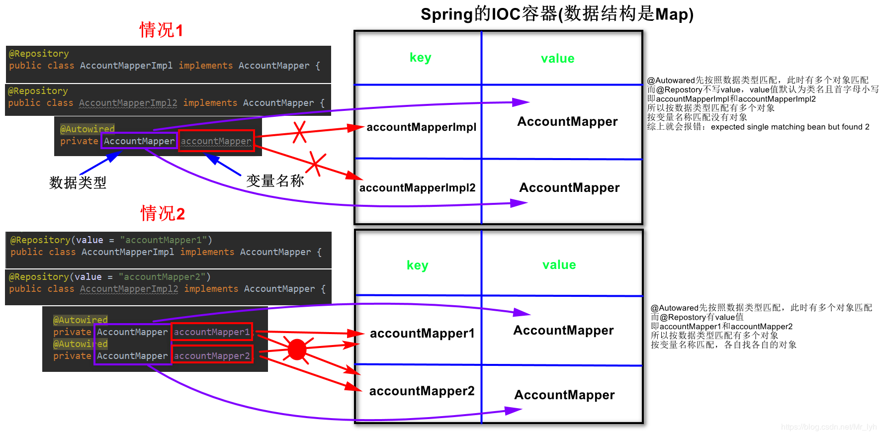 spring注解@service("service")括号中的service有什么用？