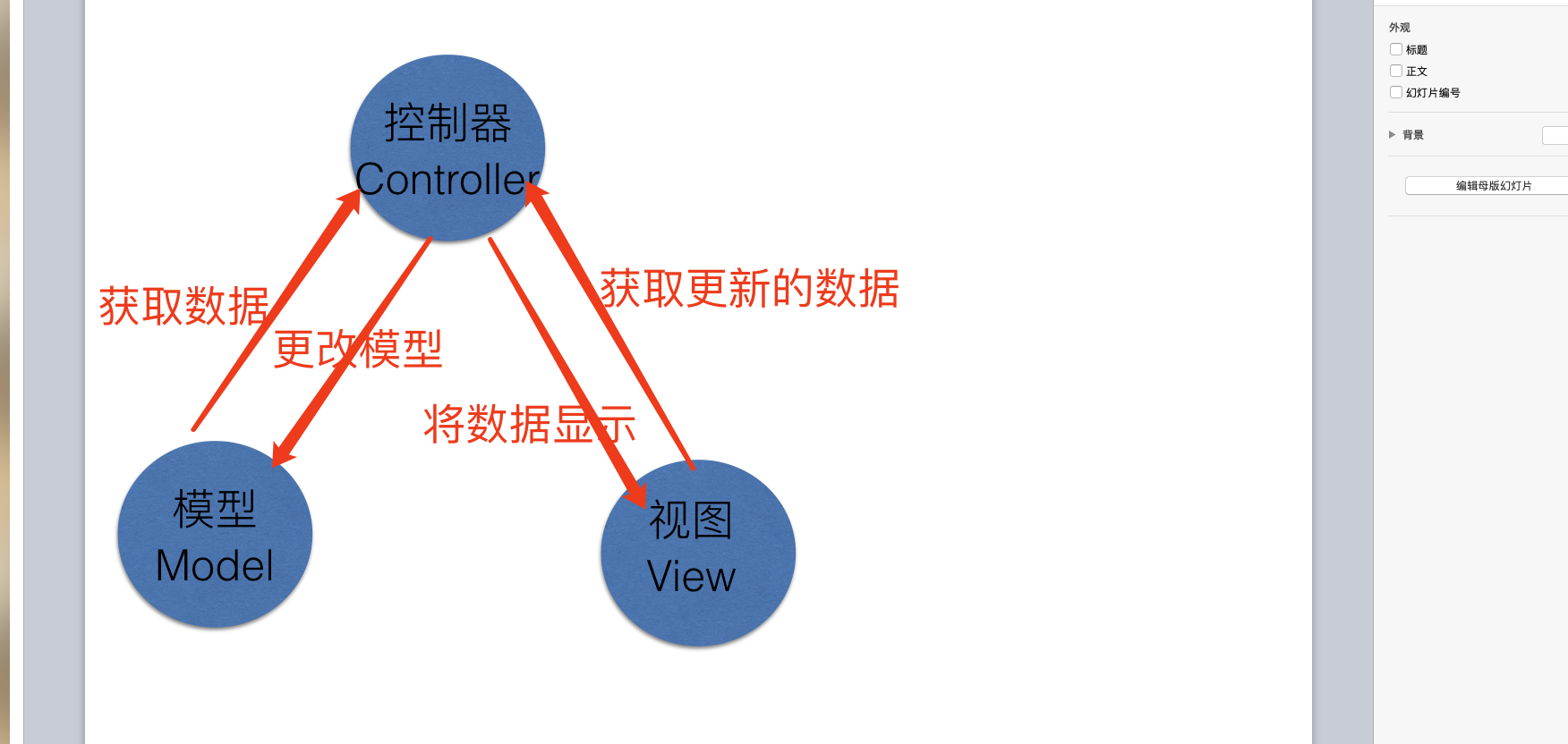 自定义控件