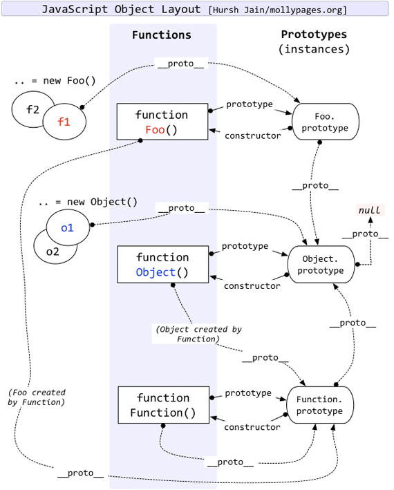 JavaScript instanceof 运算符深入剖析