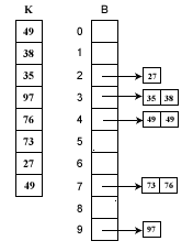 排序算法c语言描述---桶排序