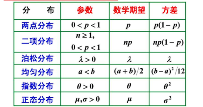 【Machine Learning】机器学习之一些数学相关的知识储备