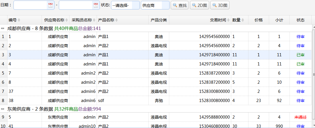 报表分组和饼图