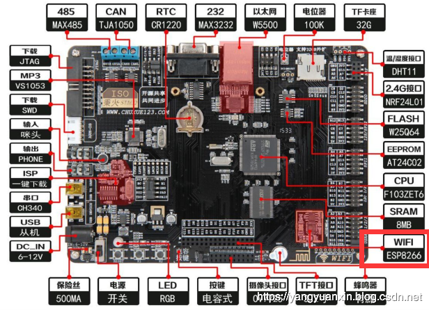 stm32cubeMX学习九、带串口屏显示的BootLoader程序开发(基于野火STM32F103ZET6霸道开发板)