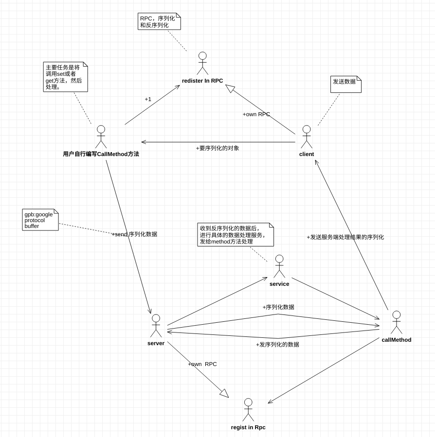 RPC的学习总结