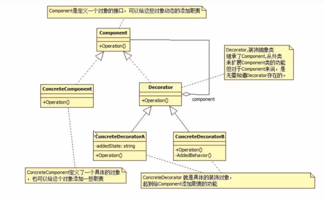 设计模式--装饰模式示例代码