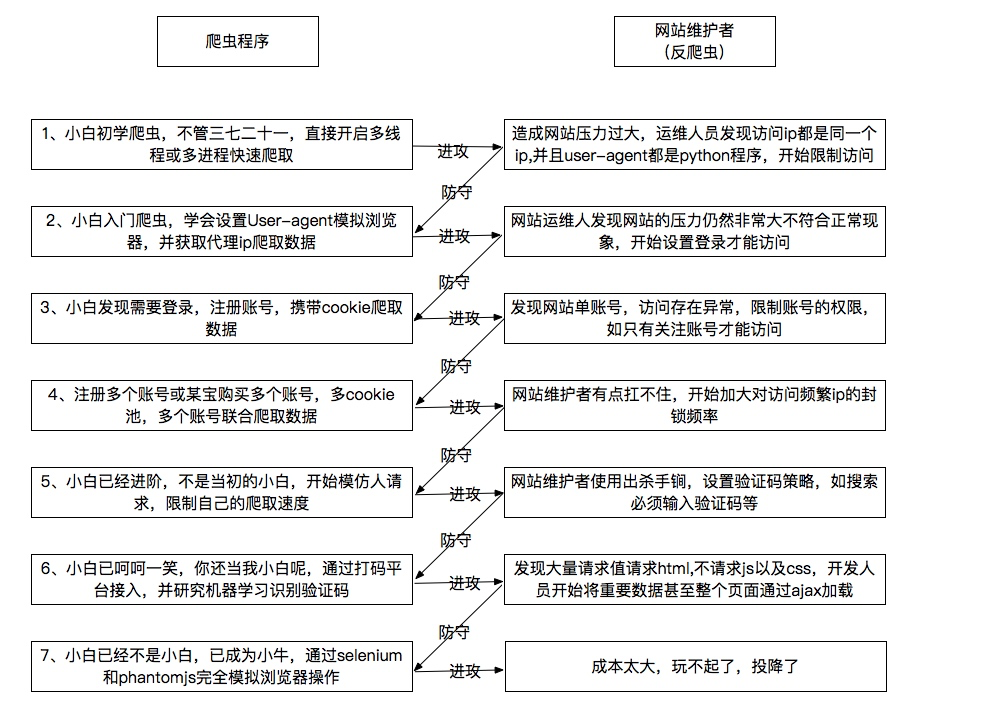 爬与反爬