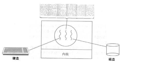 并发编程之多线程（理论部分）