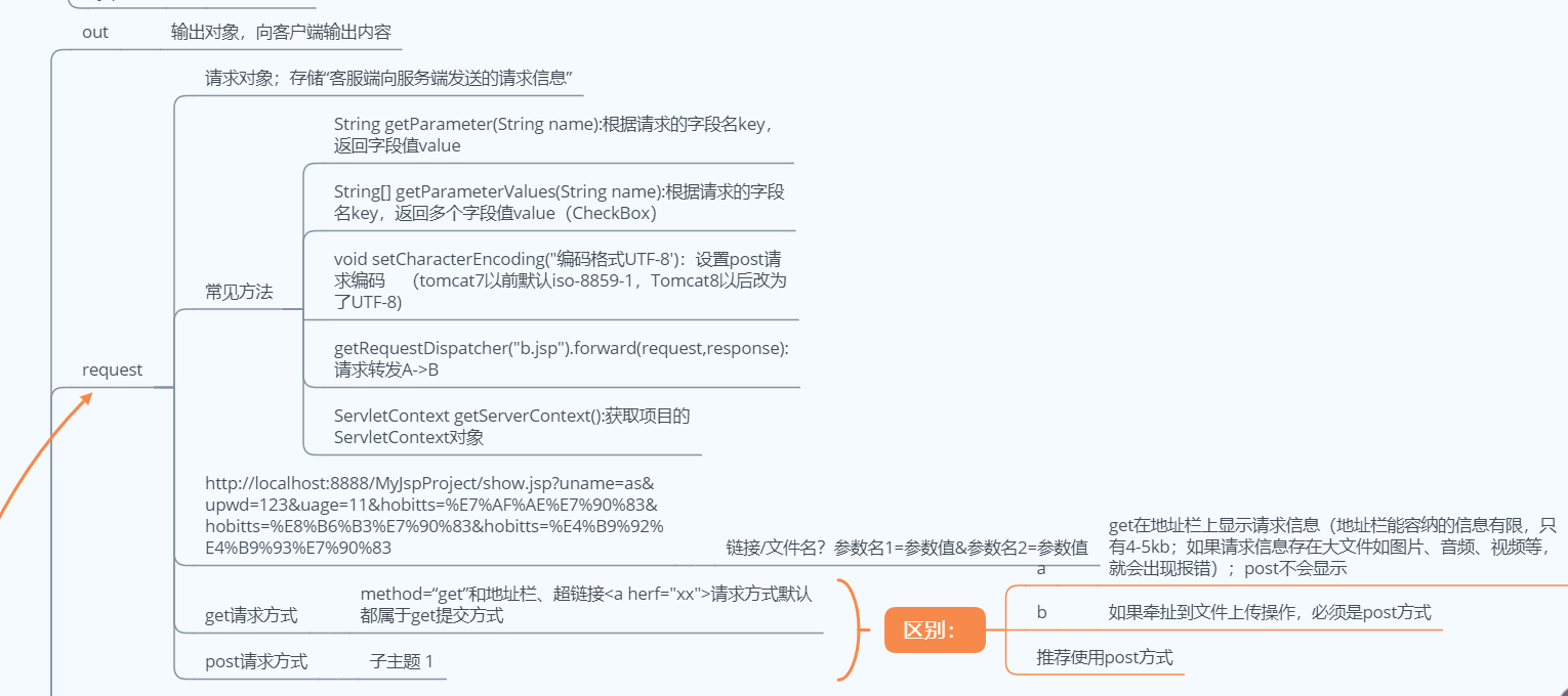 JSP之Cookie在客户端的缓存--登录演示