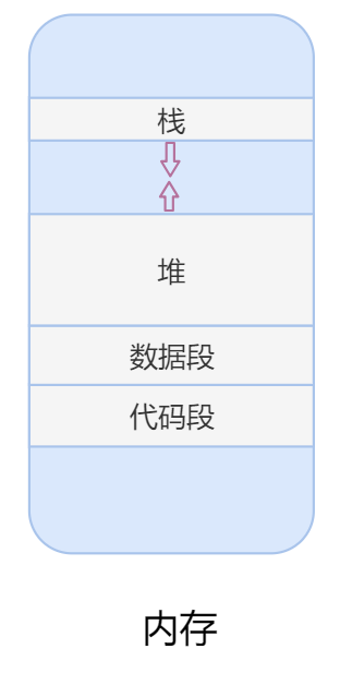 彻底理解操作系统 3.1：程序员应如何理解内存