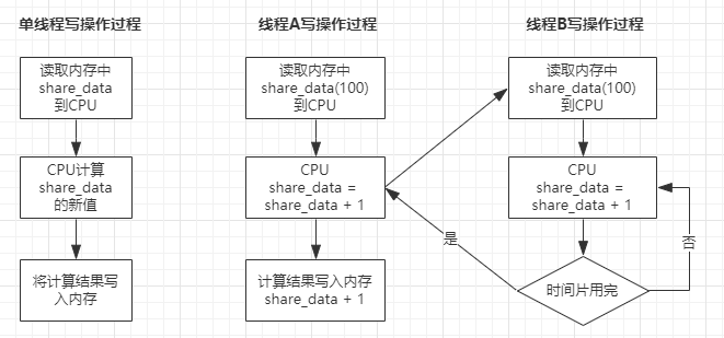 python多线程同步实例分析