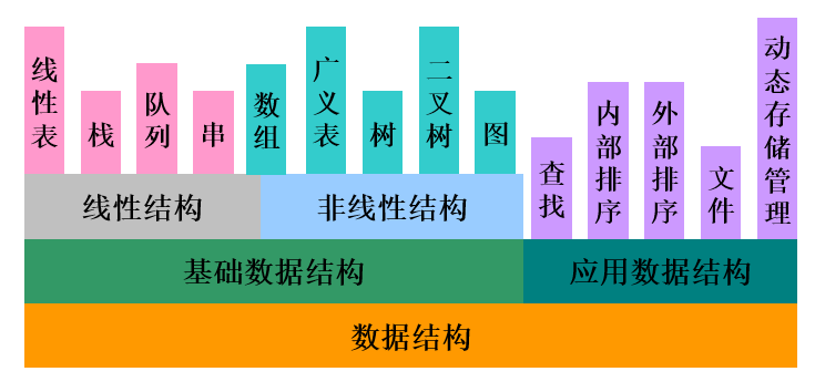 【数据结构】查找：基本概念及静态查找表（顺序查找、二分查找、索引查找）