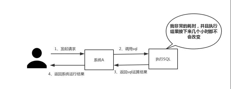 Redis 总结精讲 看一篇成高手系统