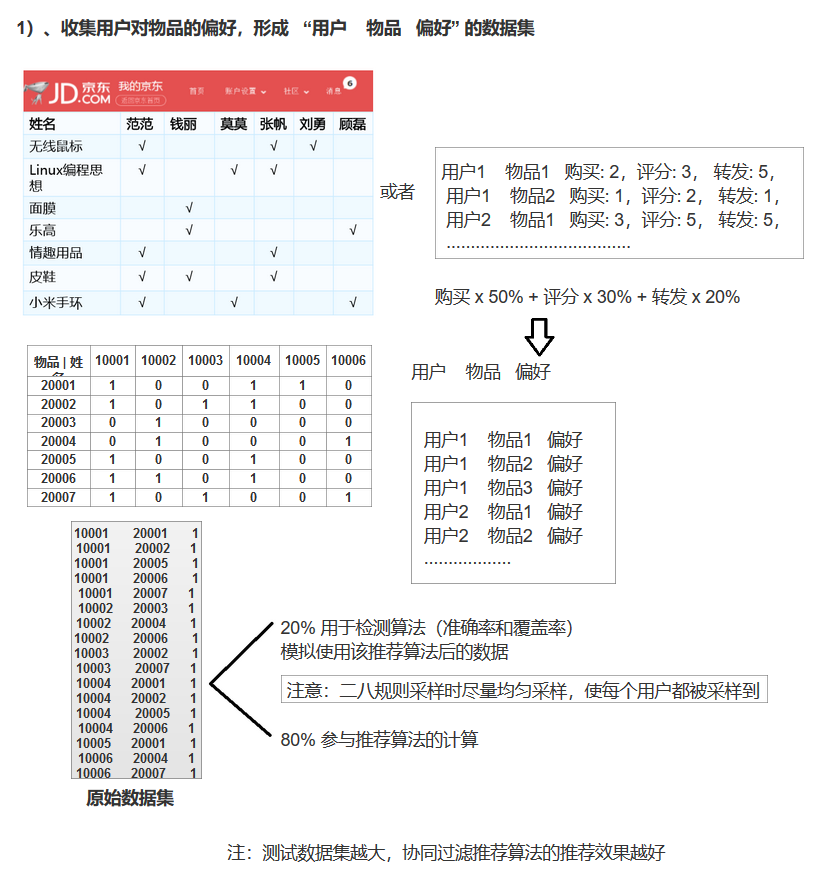 实现具体步骤