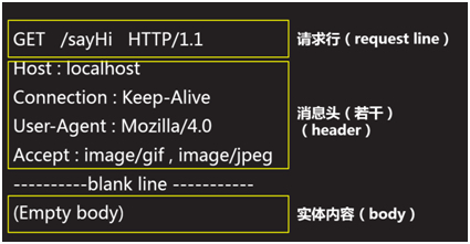 HTTP协议