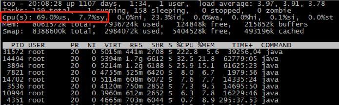 分析java应用cpu使用率飙升