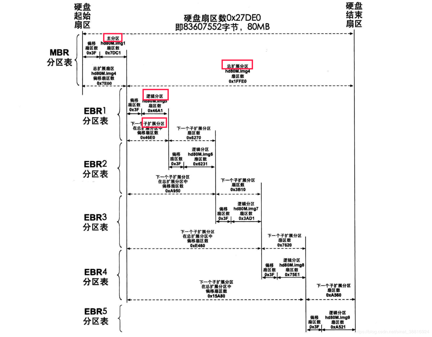 11－15用户进程