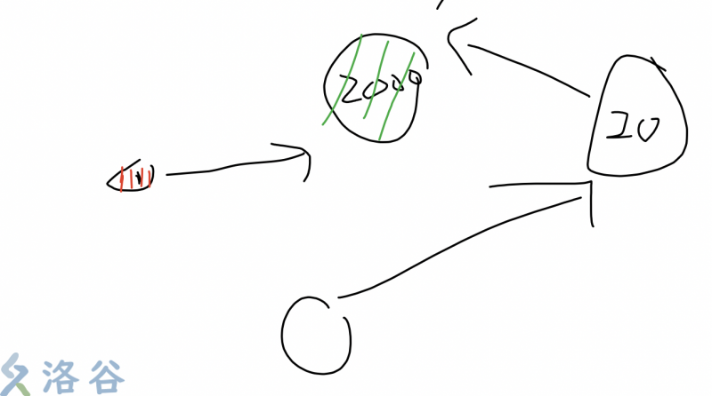 Codeforces Edu Round 49 A-E