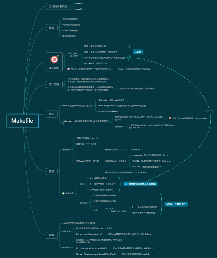 Yuchuan_Linux_C编程之六 Makefile项目管理