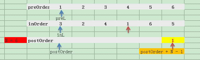 03-树3 Tree Traversals Again （c++递归实现）